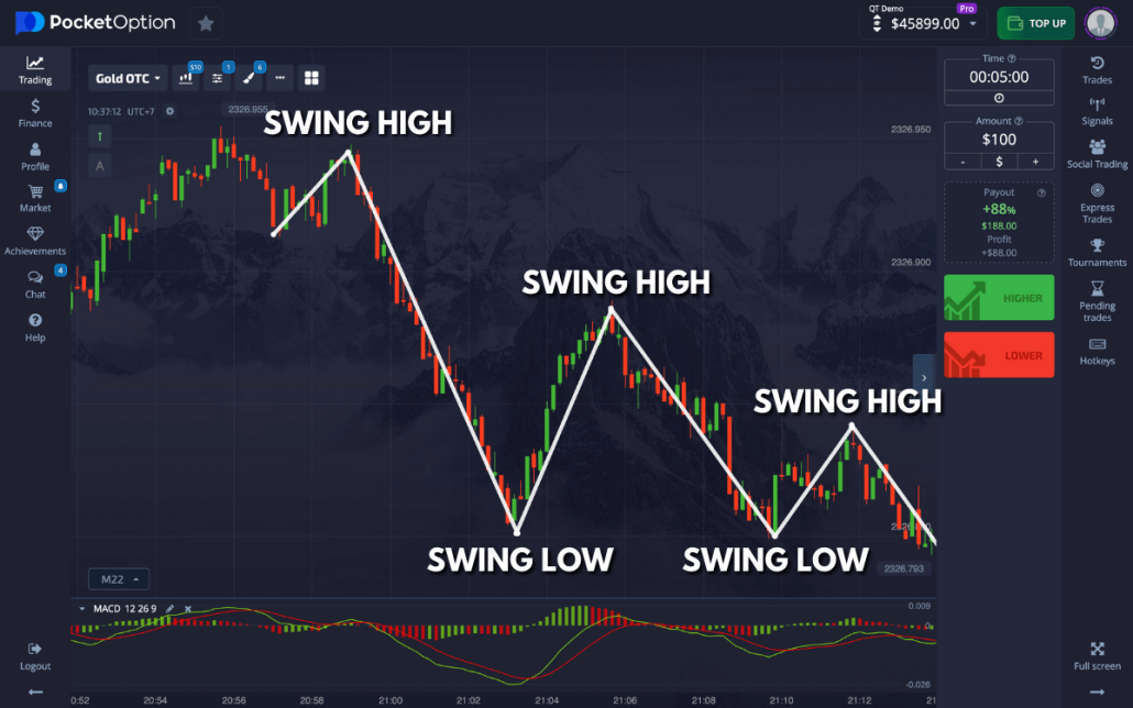 Mastering the Art of Pocket Option Trading Mastering the Art of Pocket Option Trading